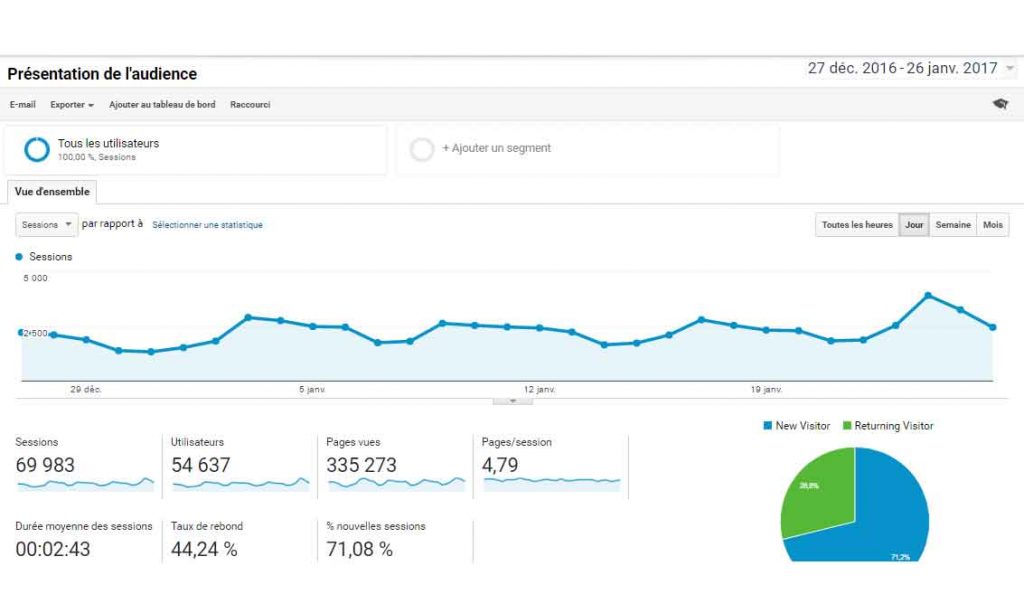 interface-google-analytics